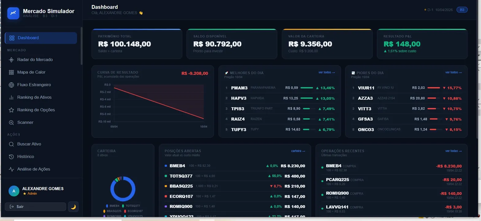 Dashboard — patrimônio, P&L e posições abertas